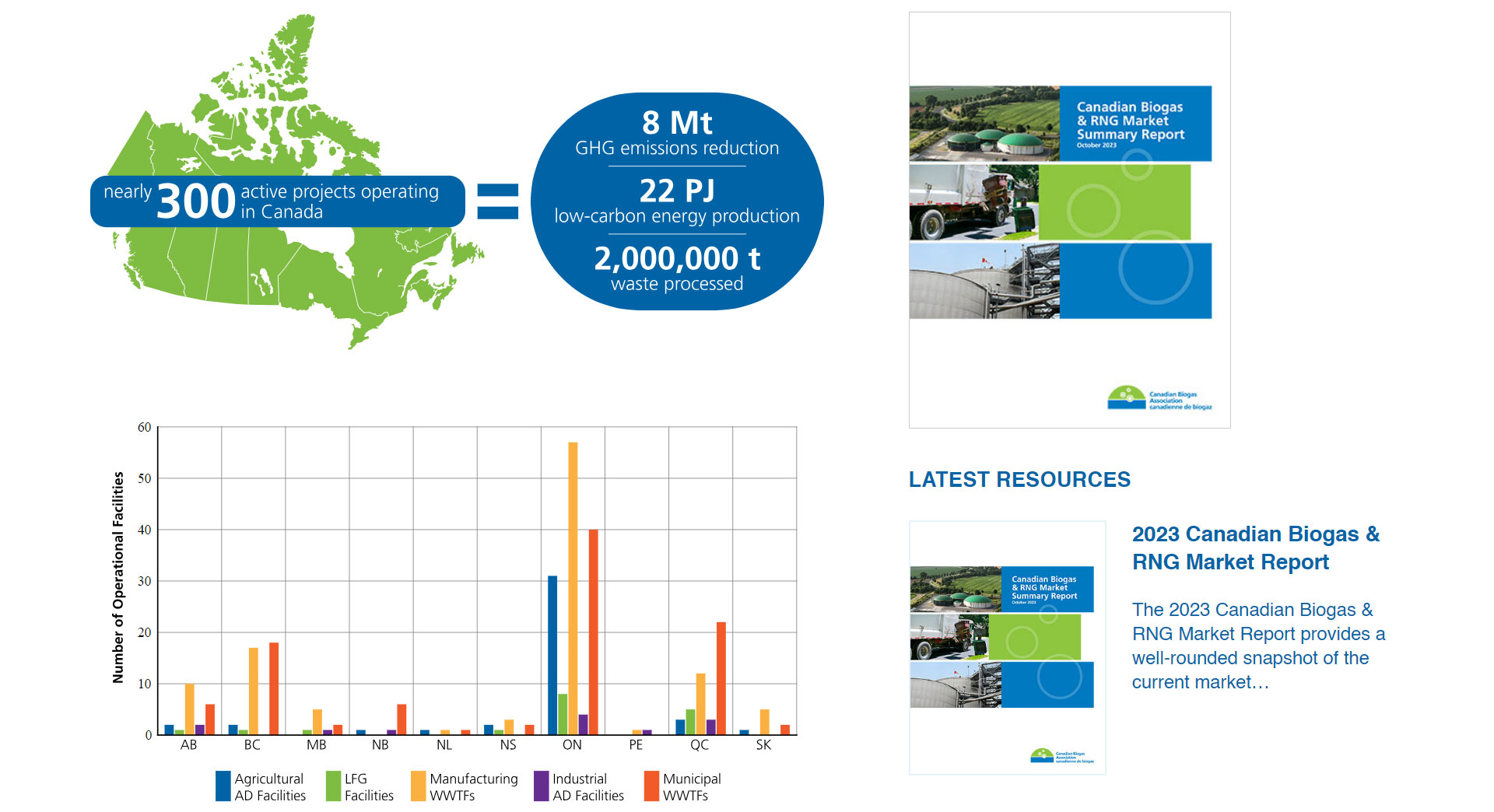 Potential Economic Impact of Fully Utilizing Canada’s Biogas Potential